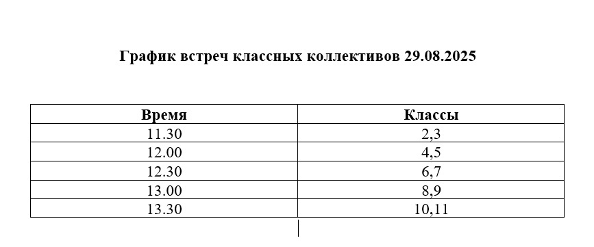 Встречи классов.